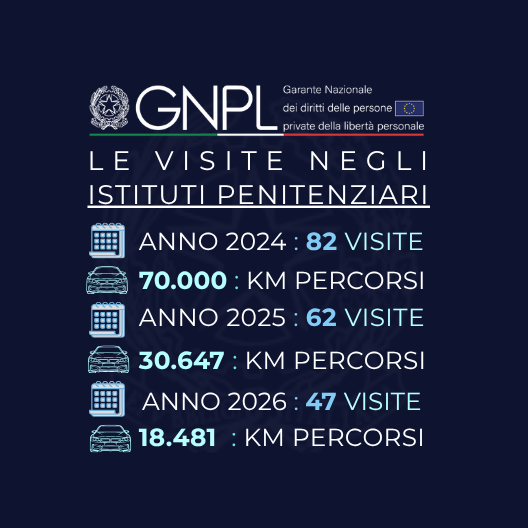 Card visite aggiornata al 29/09/2026